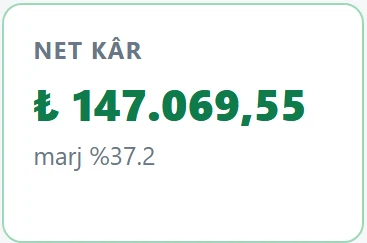 Sipariş satırında net kâr gösterimi