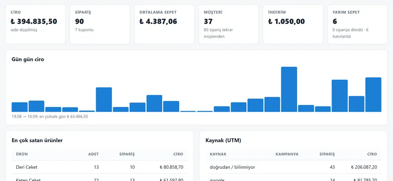 Kanal bazlı kârlılık raporu